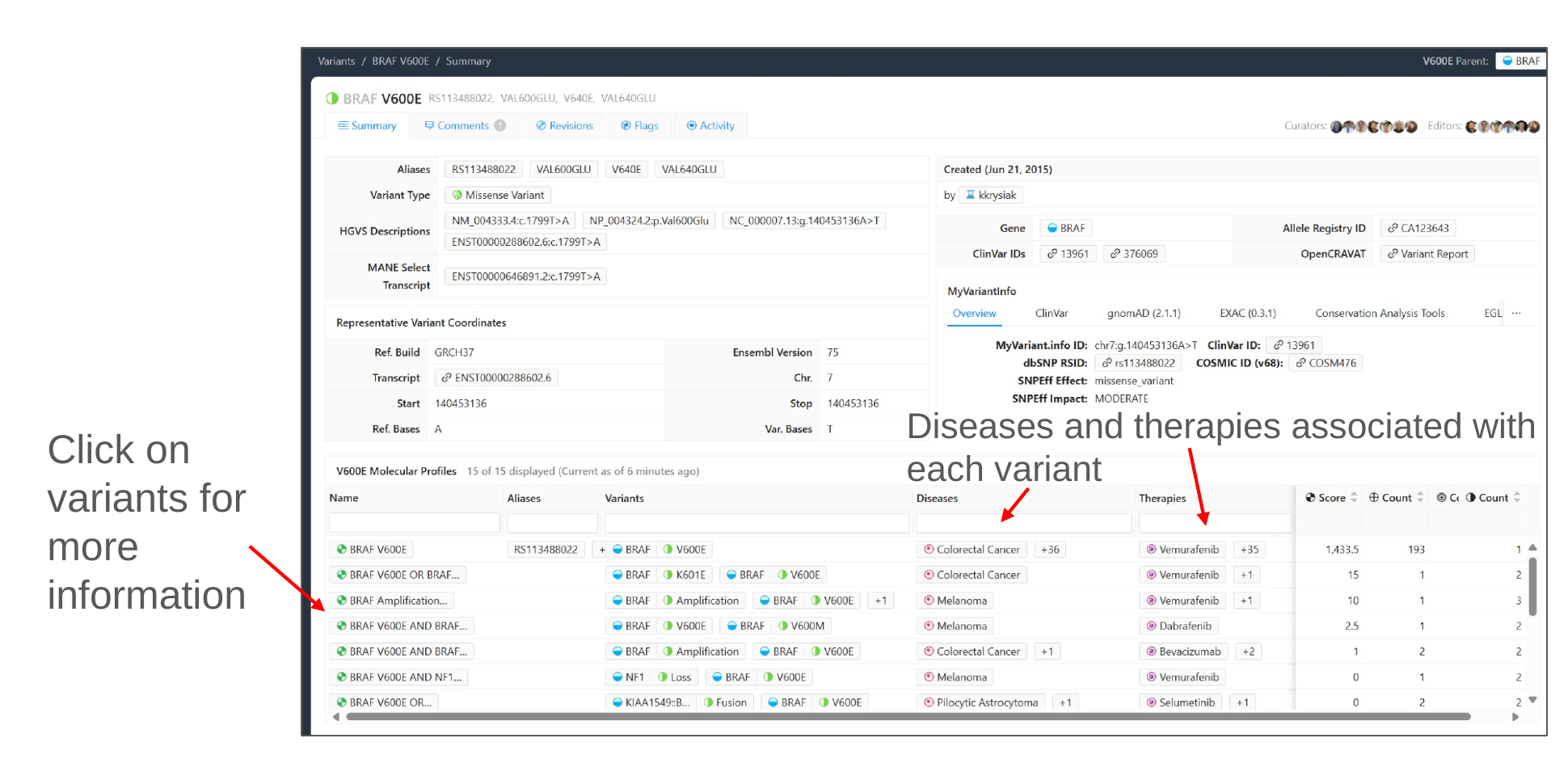 CIViC web page for BRAF V600E, annotated